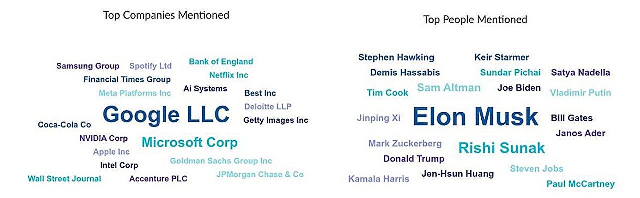 AI news coverage reveals hierarchy of innovators, regulators and overlooked regions