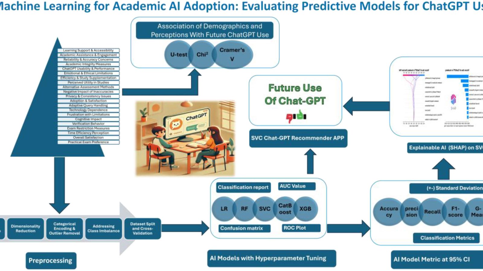 ChatGPT at university: Study maps why students stick with AI for learning