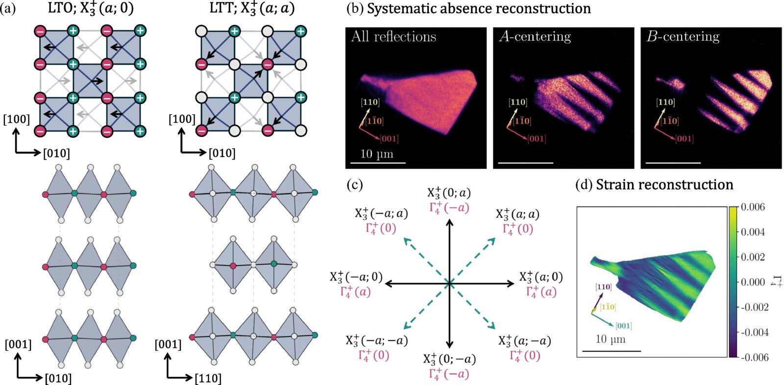 Chemists overturn 40-year assumption about a key class of superconductors