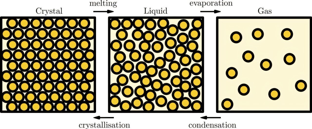 Cooling liquids reveal self-limiting particle clusters behind glass transition