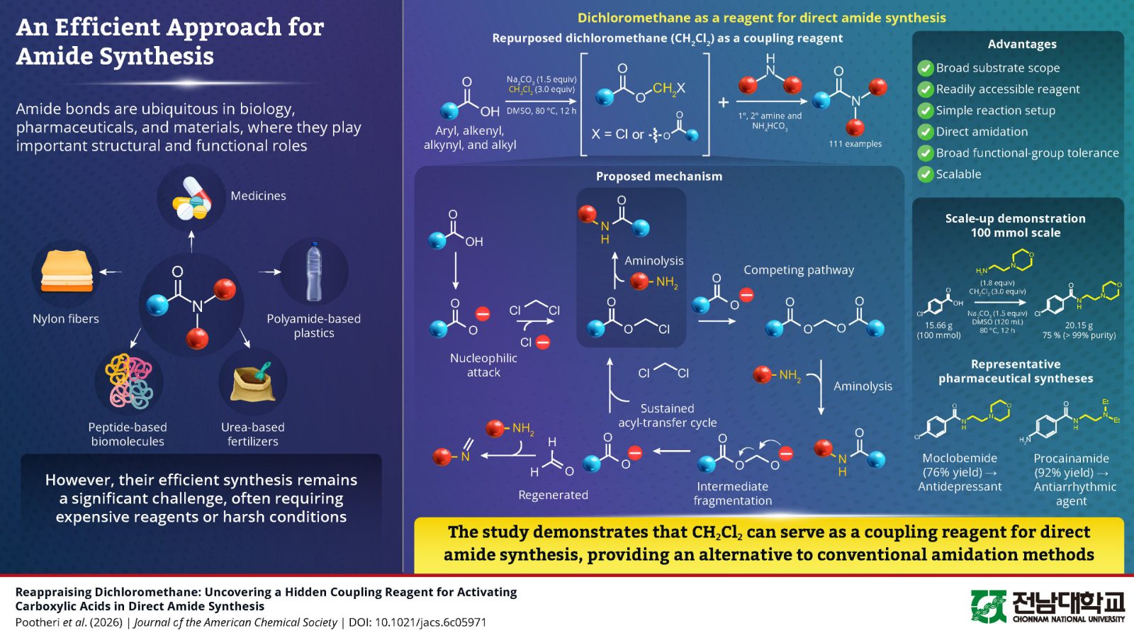 How a century-old solvent can enable efficient amide synthesis