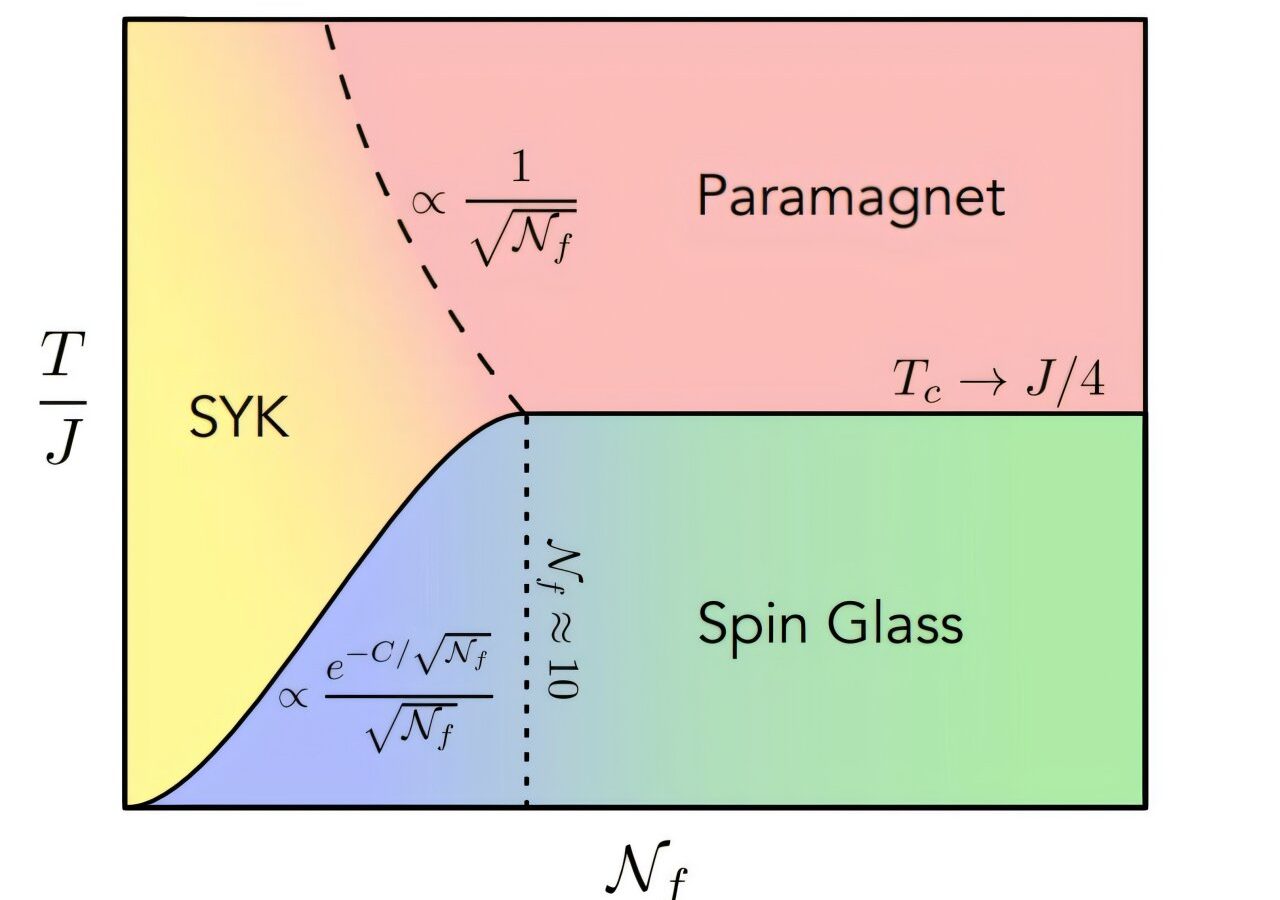 Physicists crack the math connecting ultraslow quantum magnetism to ultrafast black-hole physics
