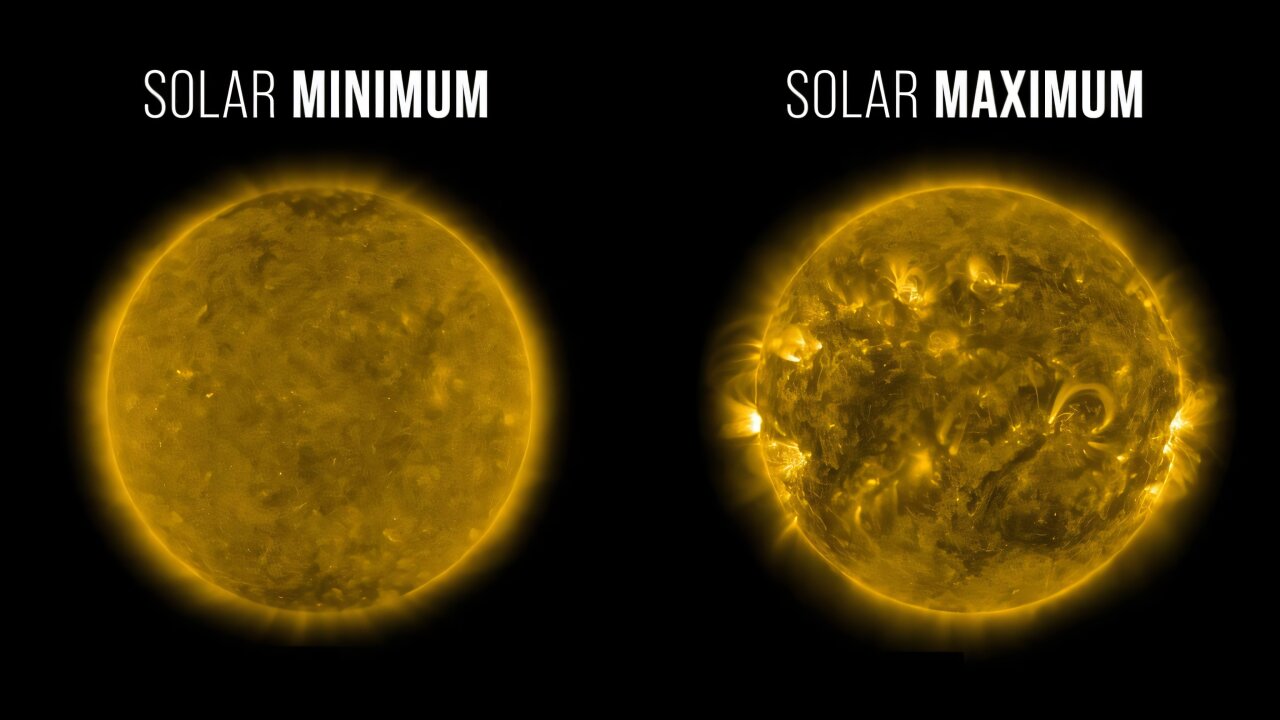 To understand the solar cycle, notice how the sun sleeps