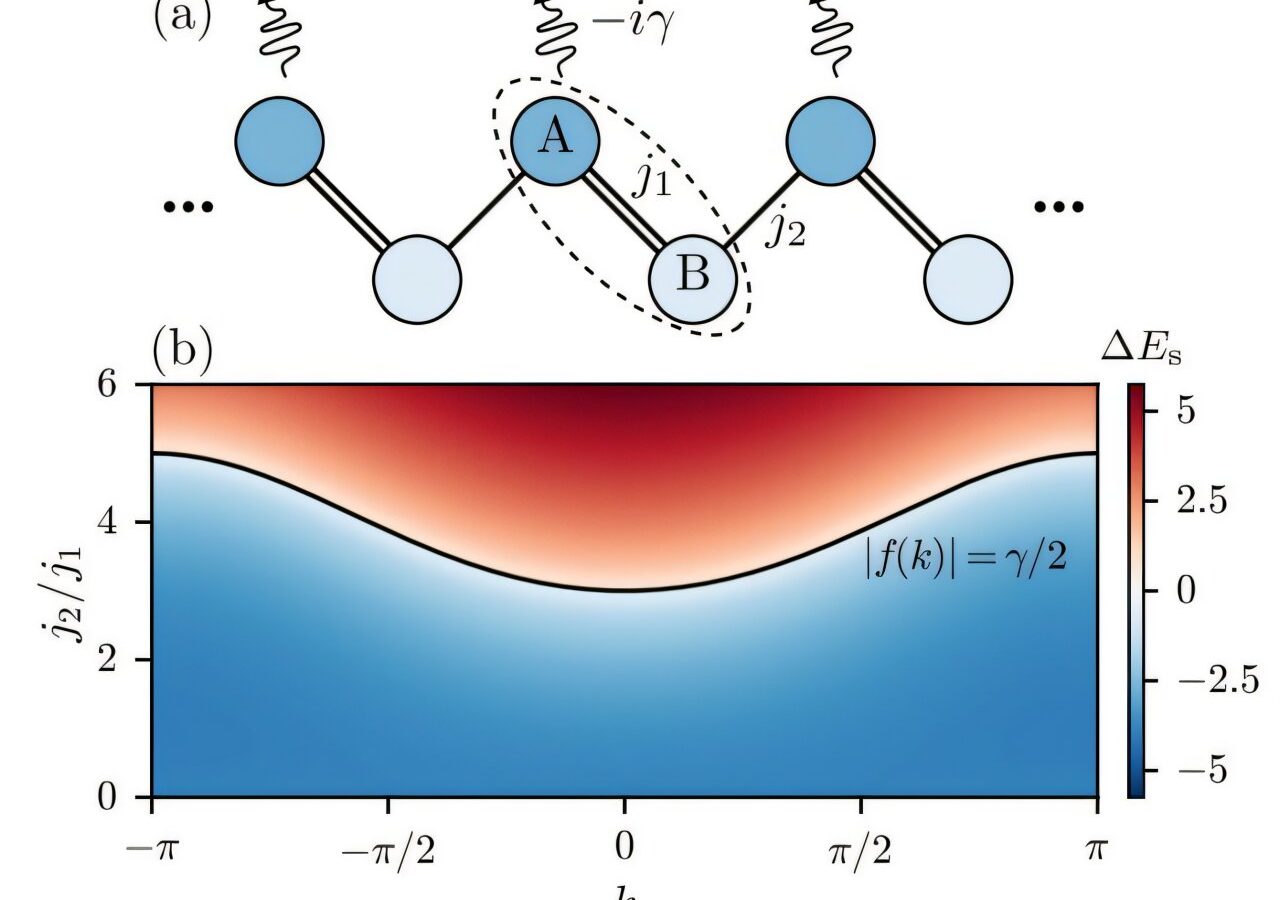 A new way to detect stabilizing properties of optical devices