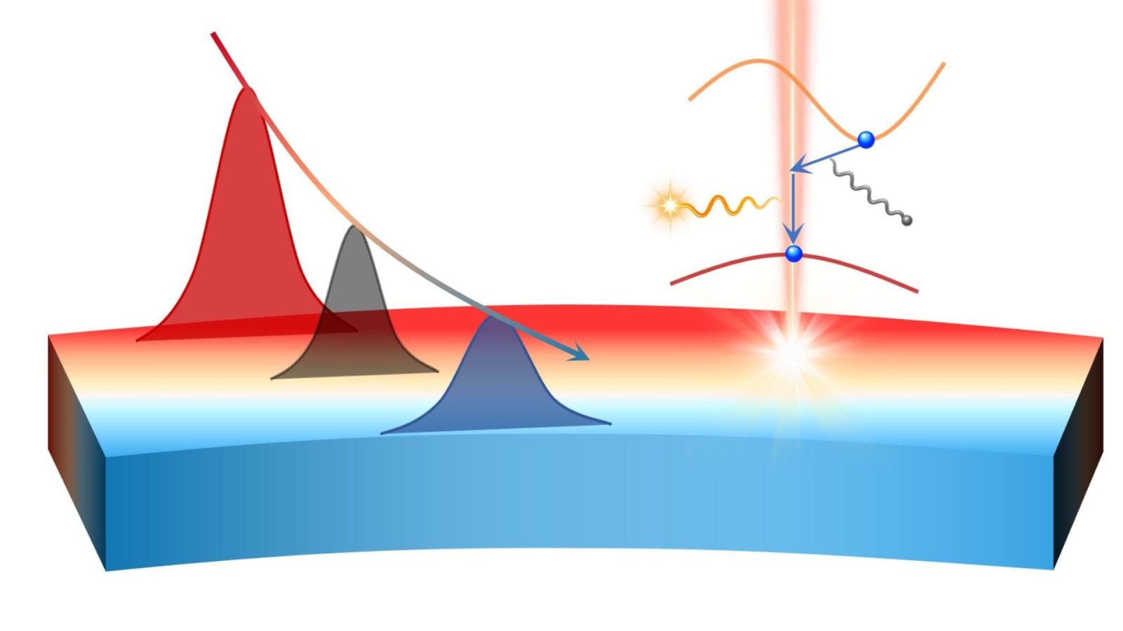Bending nanoribbons tunes diamond's light emission without doping