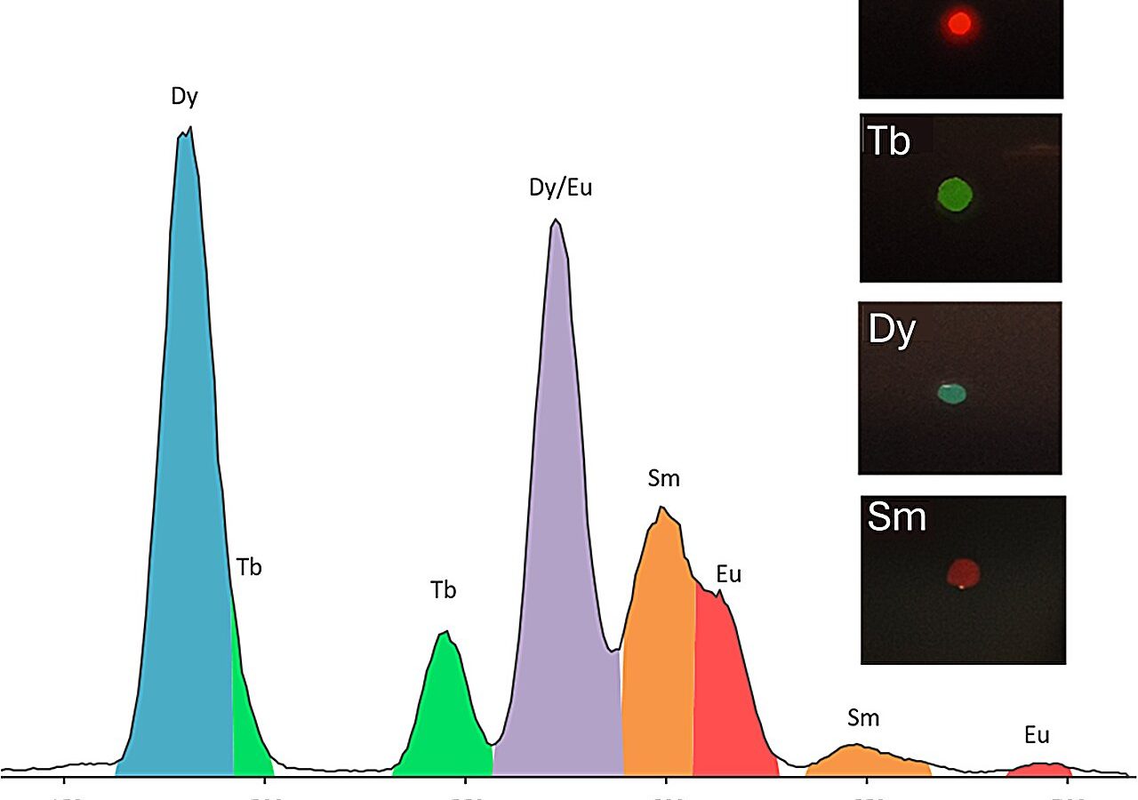 Glowing liquids could help protect products from counterfeiters using distinctive ultraviolet light signatures