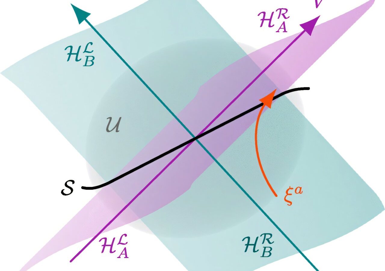 Gravity and quantum information linked through a derivation of Einstein's equations