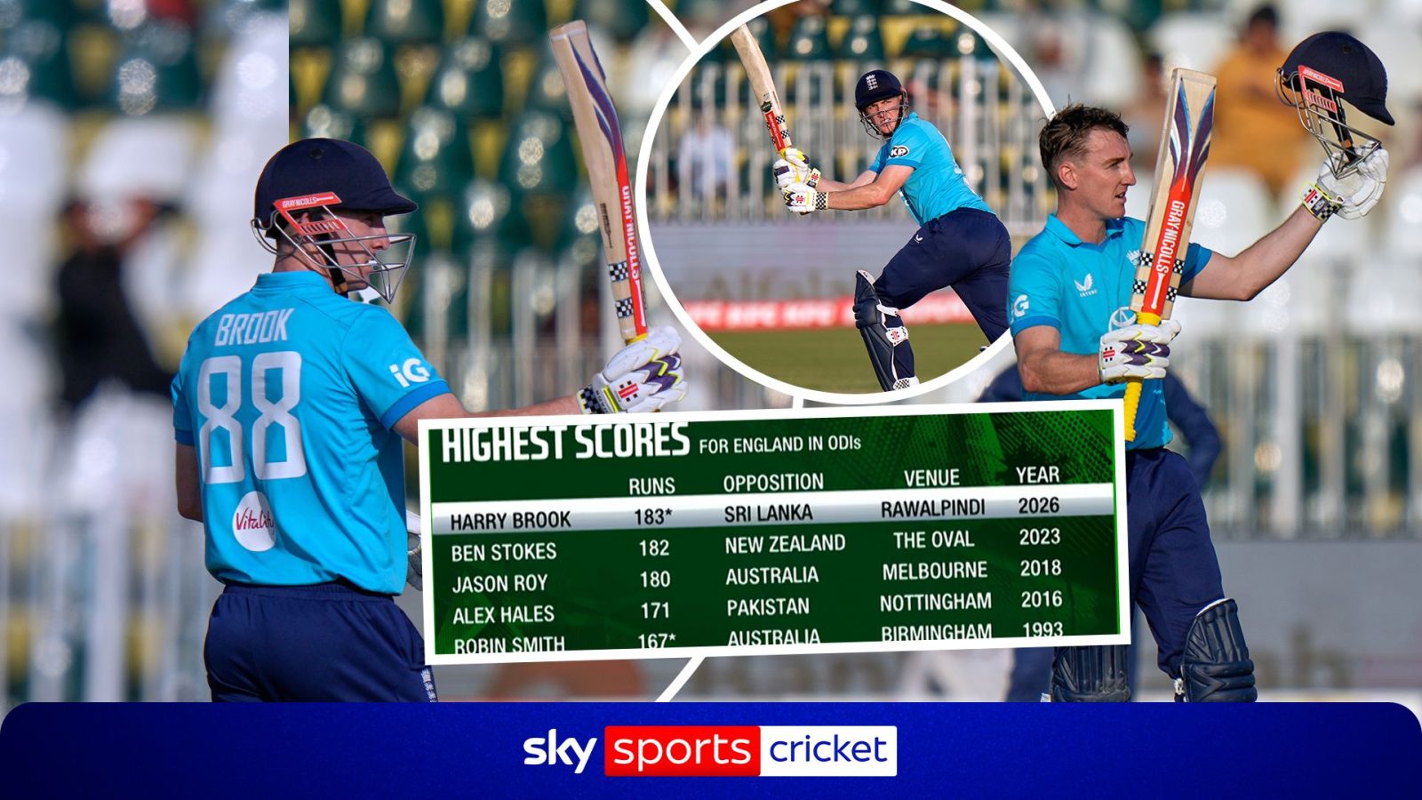 'Innings everyone will remember!' - Brook hits fastest ever ODI double century