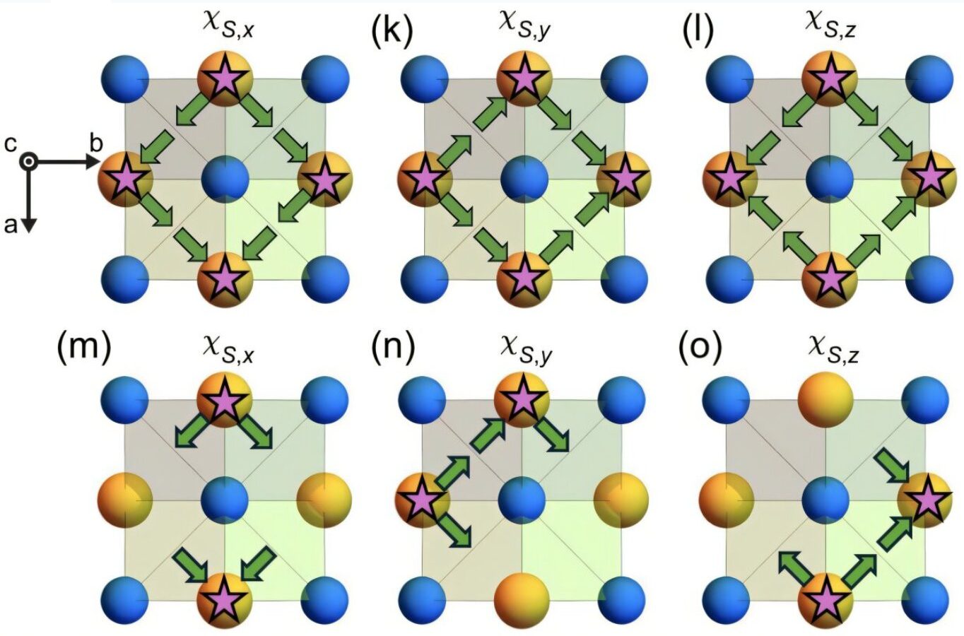 Liquid-crystal-like magnetism explains puzzling properties in a rare-earth compound