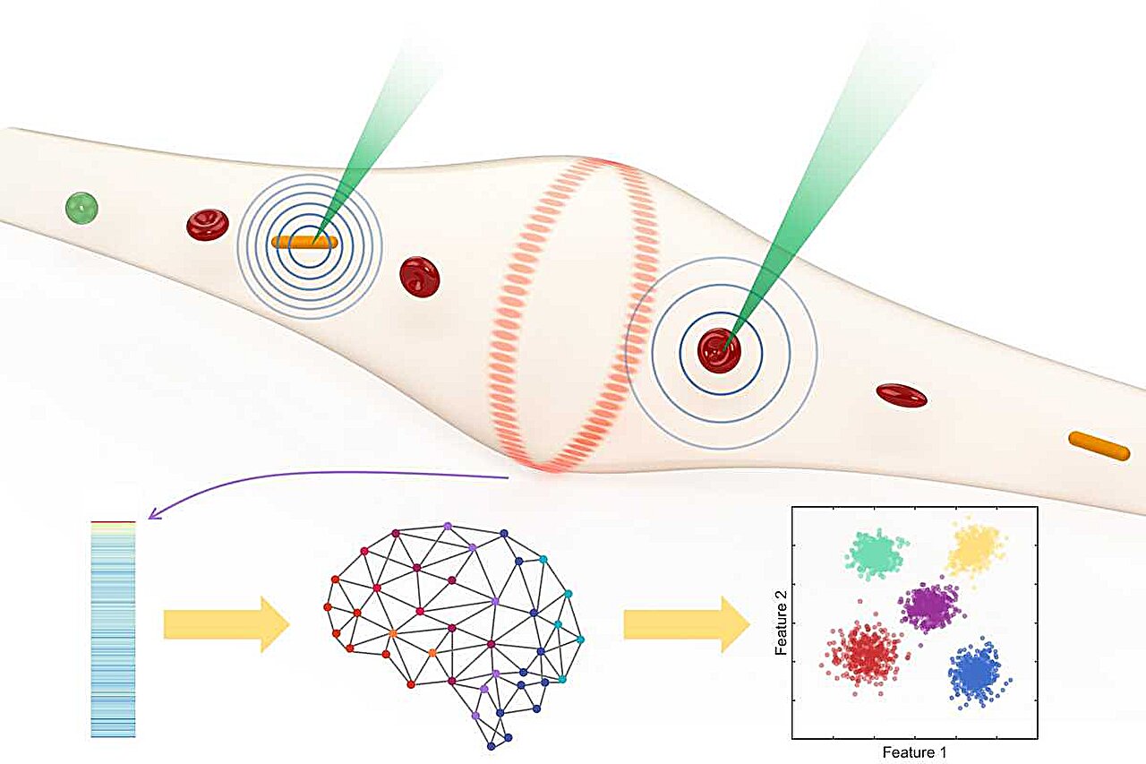 New sensing method expands label-free particle detection beyond sensor surfaces