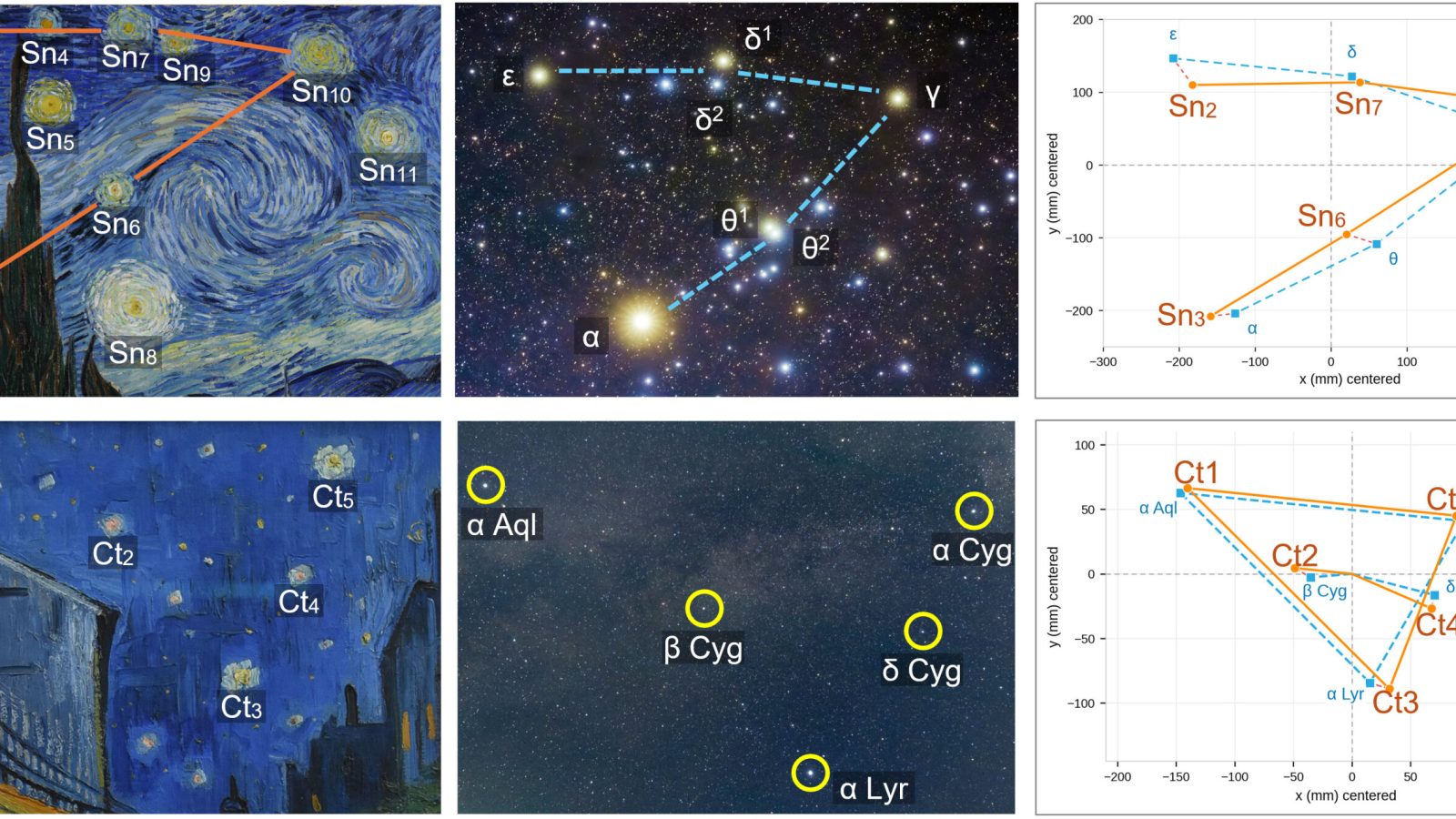 New study traces van Gogh's famed 'Starry Night' to an actual night sky from 1889
