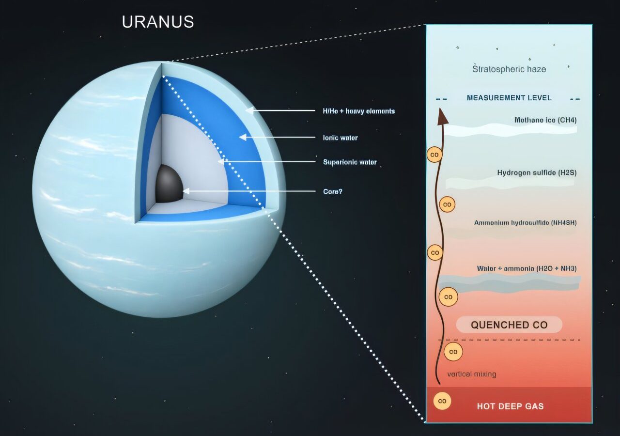 Planetary 'twins' Uranus and Neptune may have different origin stories