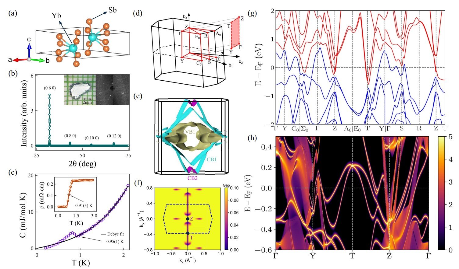 Scientists discover first type I superconductor that breaks time-reversal symmetry