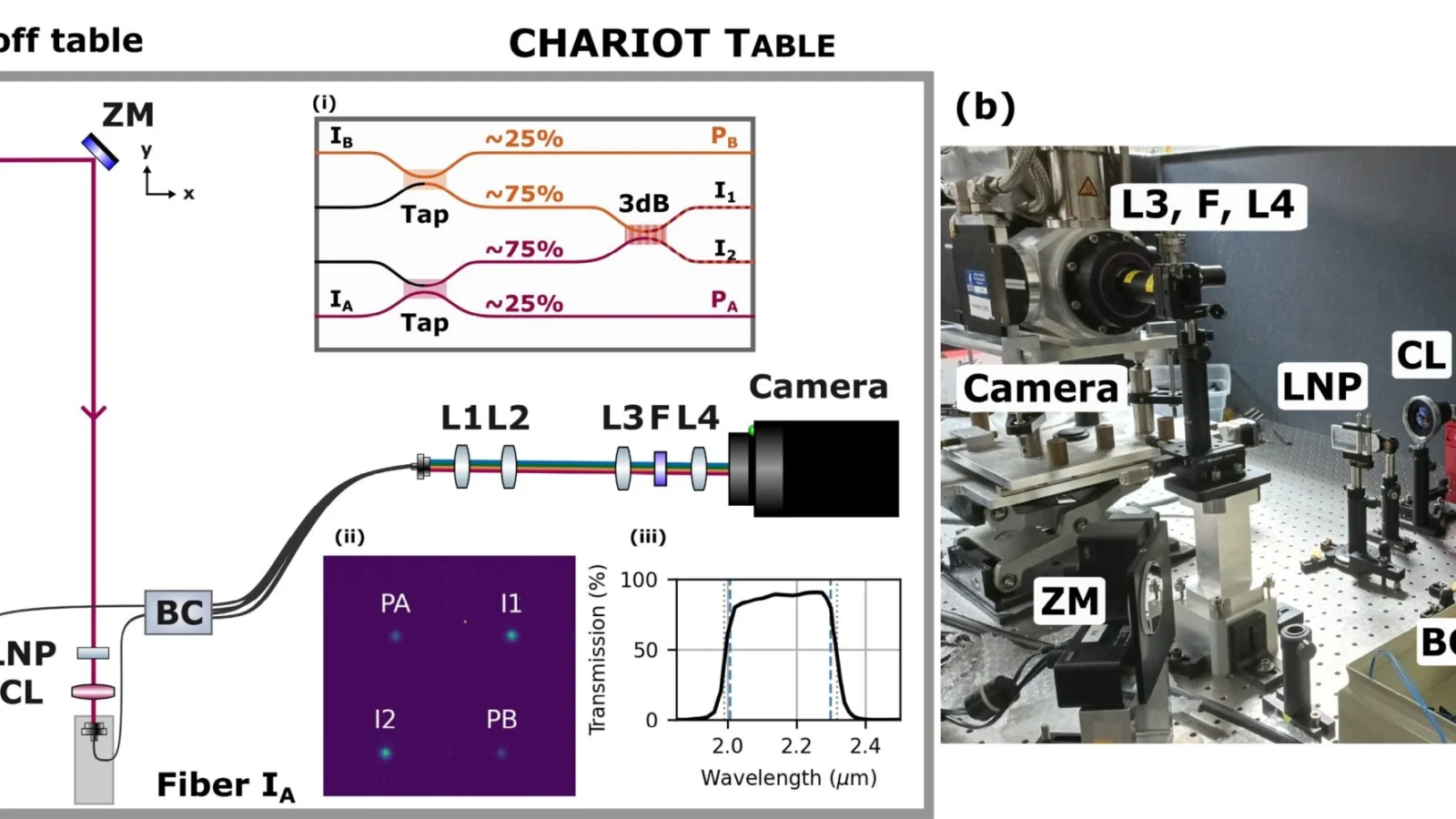 Tiny photonic chip links telescopes together to view the universe in 'astonishing' detail