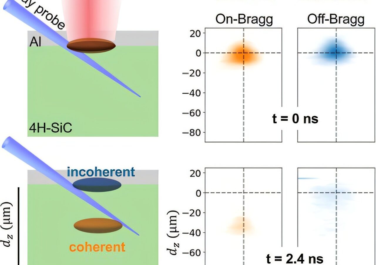 X-ray technique reveals how quantum materials respond to laser pulses in real time