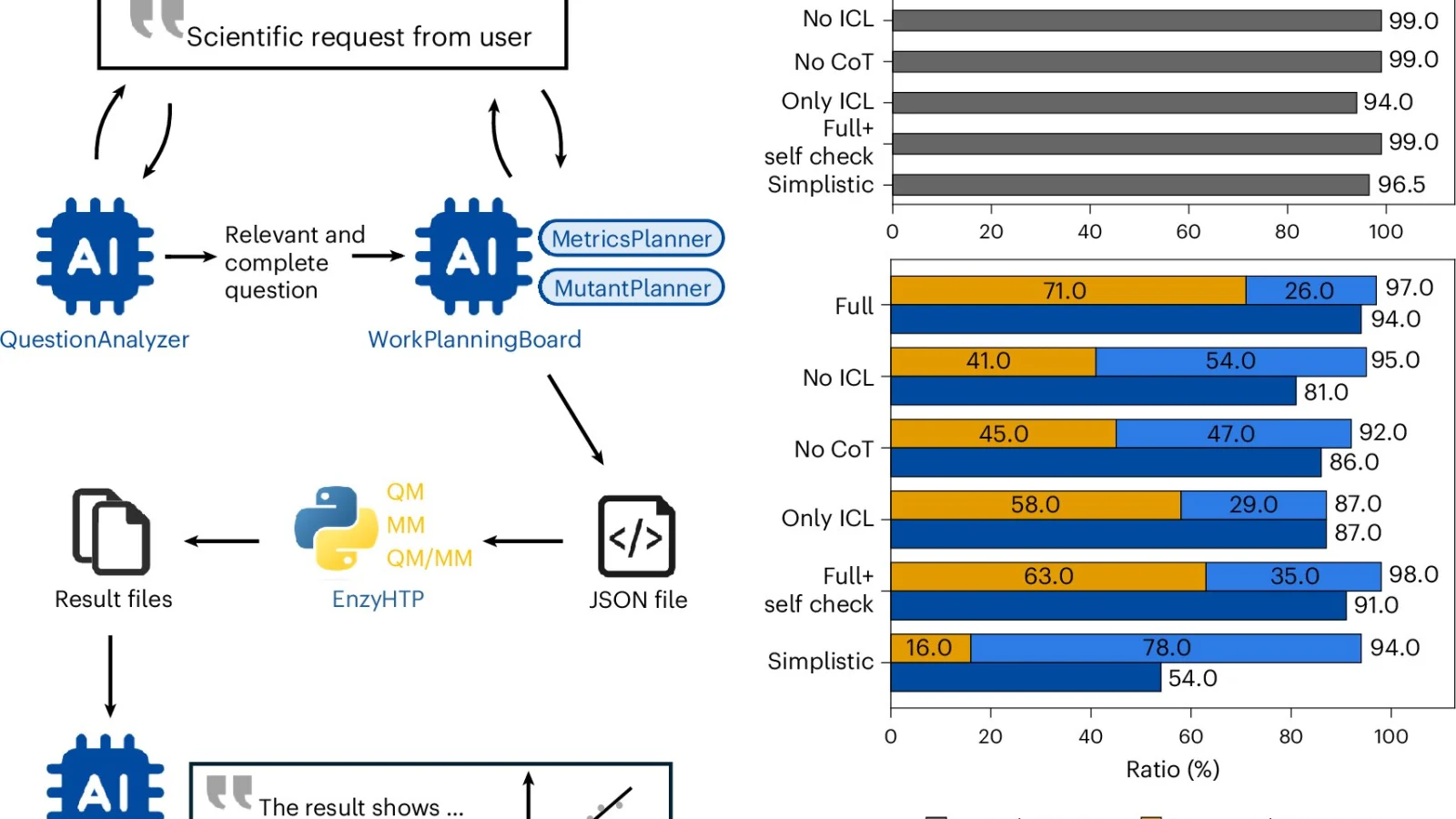 Chemists develop AI tool to convert human ingenuity into life-enhancing enzymes