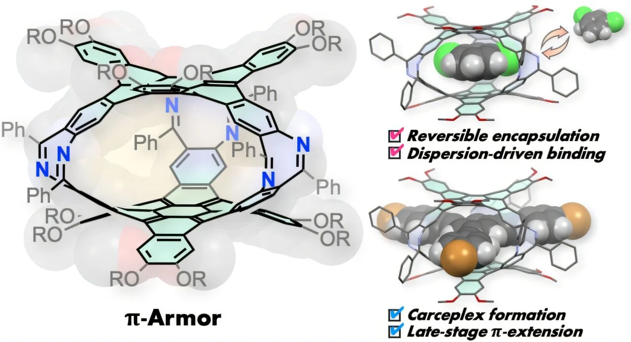 'Molecular armor' can trap shape-matched planar molecules